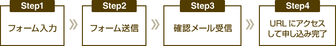WEB予約の流れ