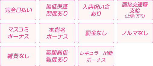 給与・ボーナス関連詳細